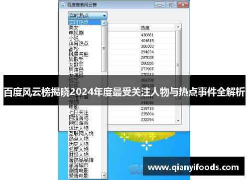 百度风云榜揭晓2024年度最受关注人物与热点事件全解析